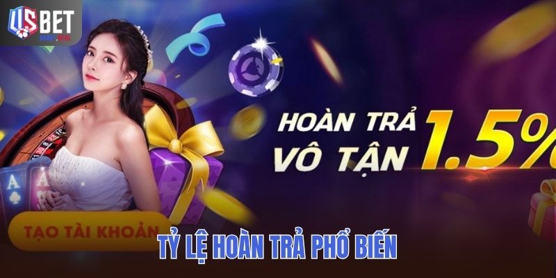Tỷ lệ hoàn trả phổ biến và mức cao nhất có thể đạt